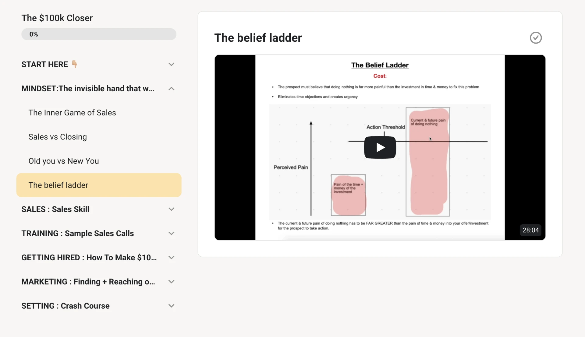 The belief ladder mindset lesson